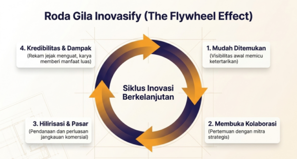 8 inov