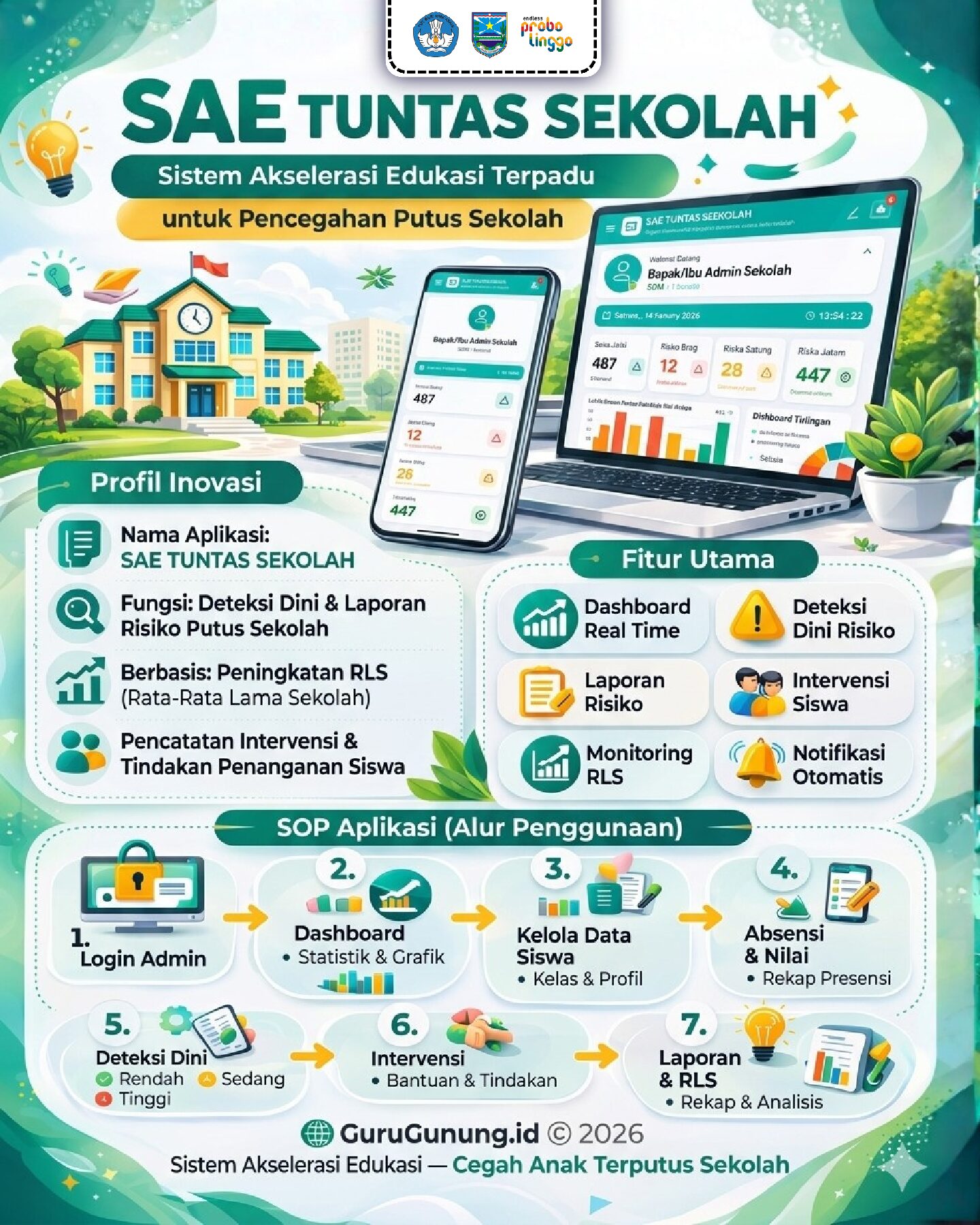 SAE TUNTAS SEKOLAH (Sistem Akselerasi Edukasi Terpadu untuk Pencegahan Putus Sekolah) Berbasis Peningkatan Data RLS.